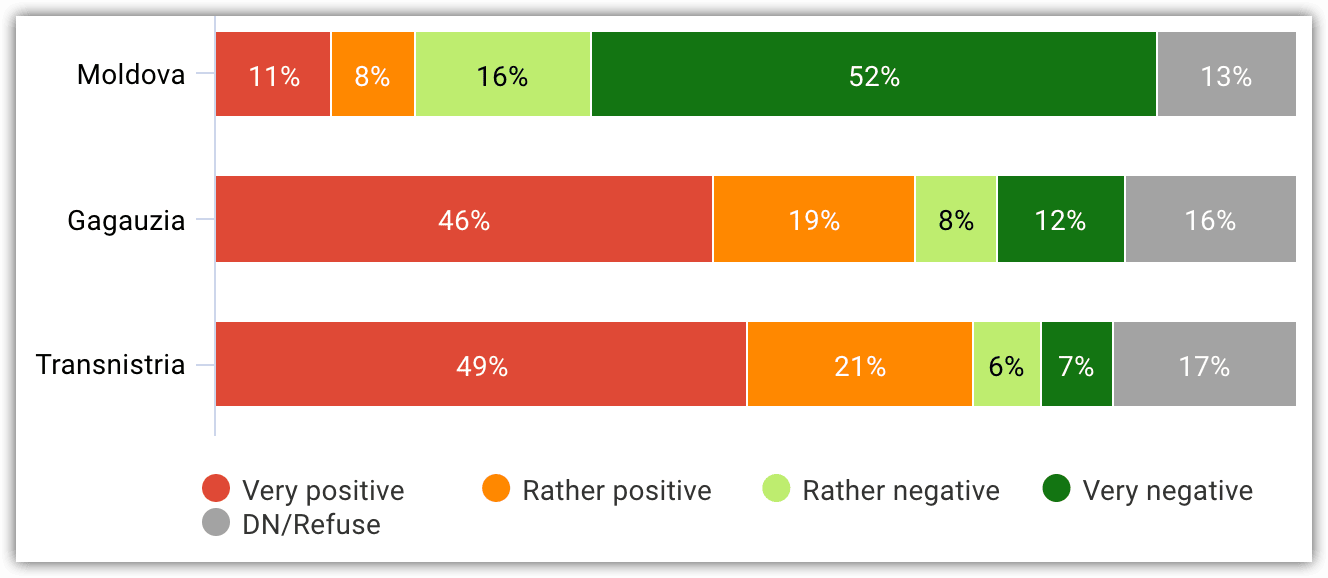 Image 15. How do you assess Vladimir Putin's actions in the conflict between Ukraine and Russia?