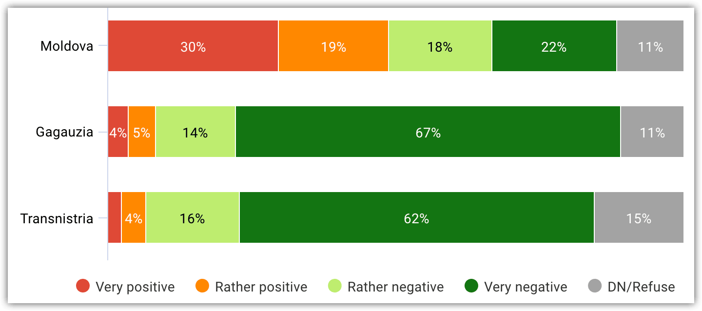 Image 17. How do you assess Volodymyr Zelenskyy’s actions in the conflict between Ukraine and Russia?