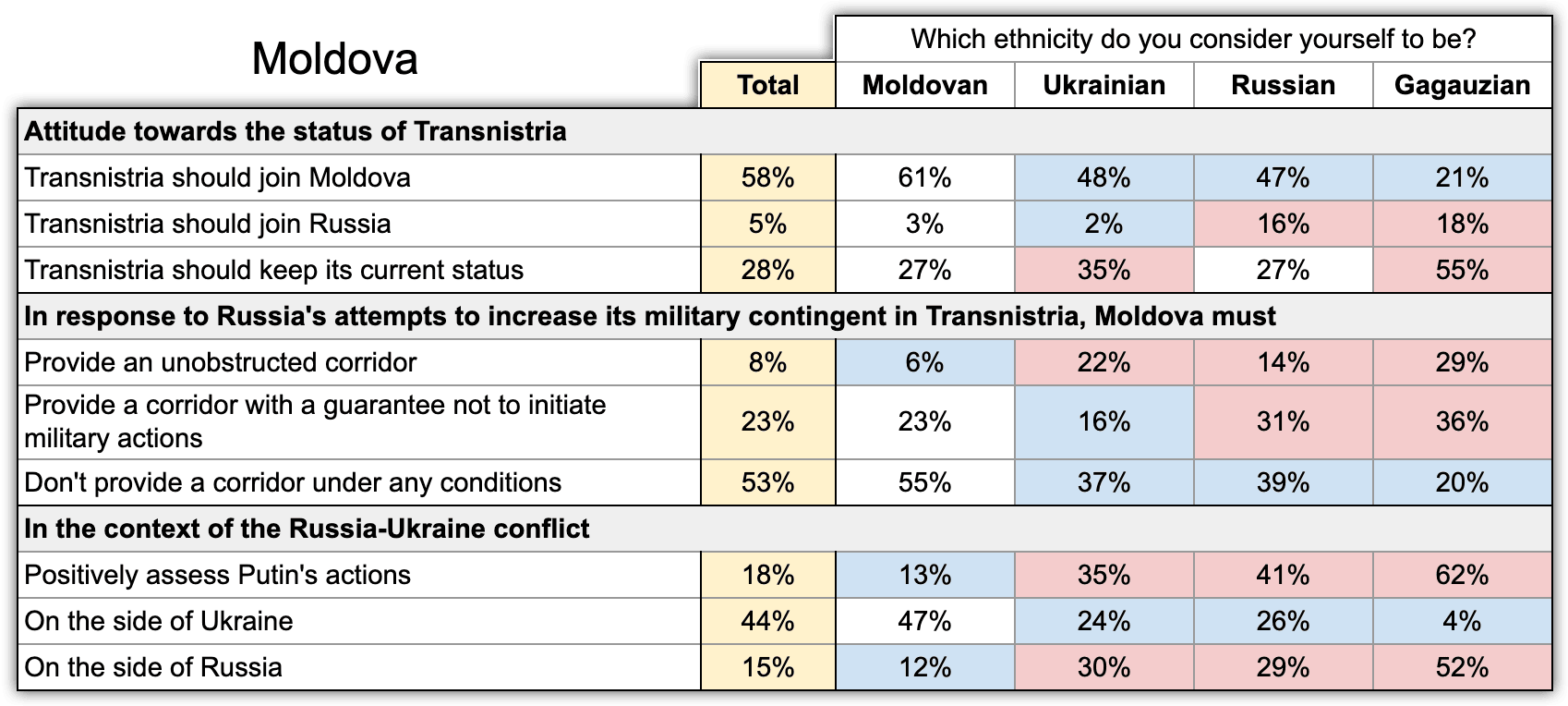 Image 23. Political opinions in Moldova by ethnicity