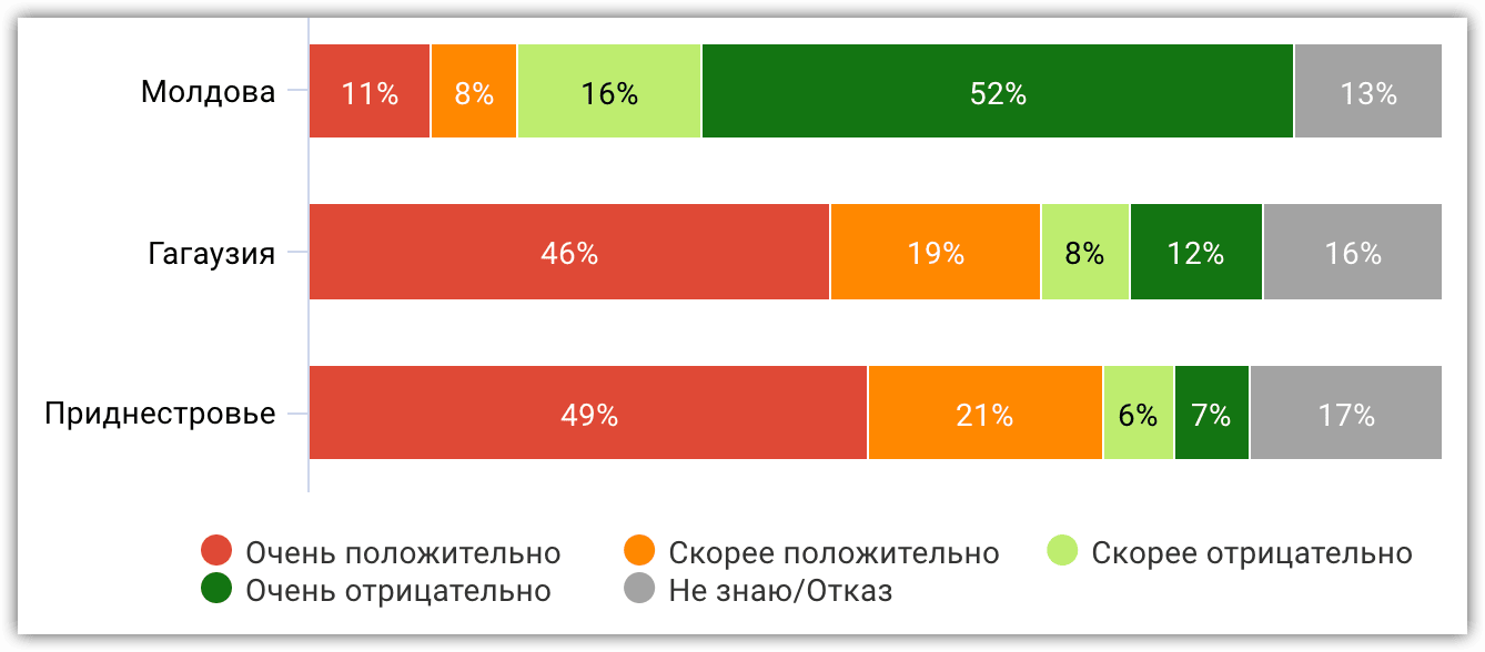 Иллюстрация 15. Как Вы оцениваете действия Владимира Путина в конфликте между Украиной и Россией?