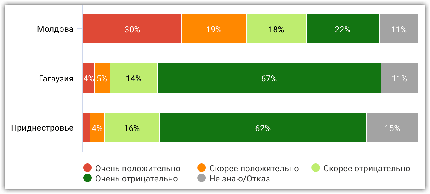 Иллюстрация 17. Как Вы оцениваете действия Владимира Зеленского в конфликте между Украиной и Россией?