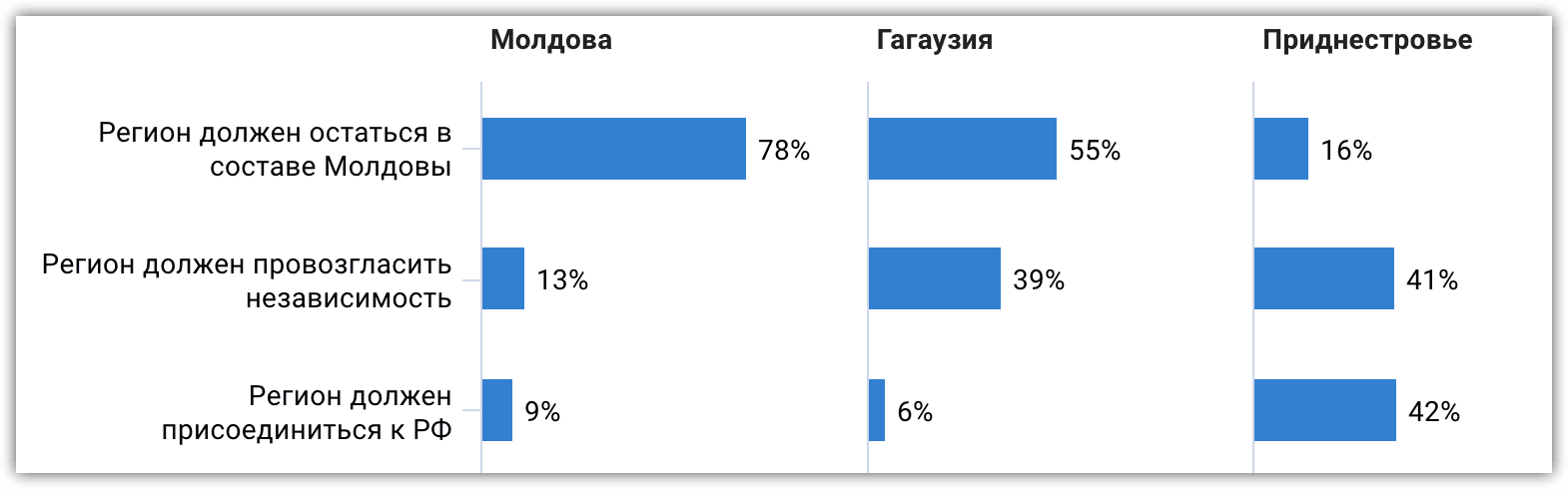 Иллюстрация 24. Как Вы относитесь к статусу региона Гагауз Ери?