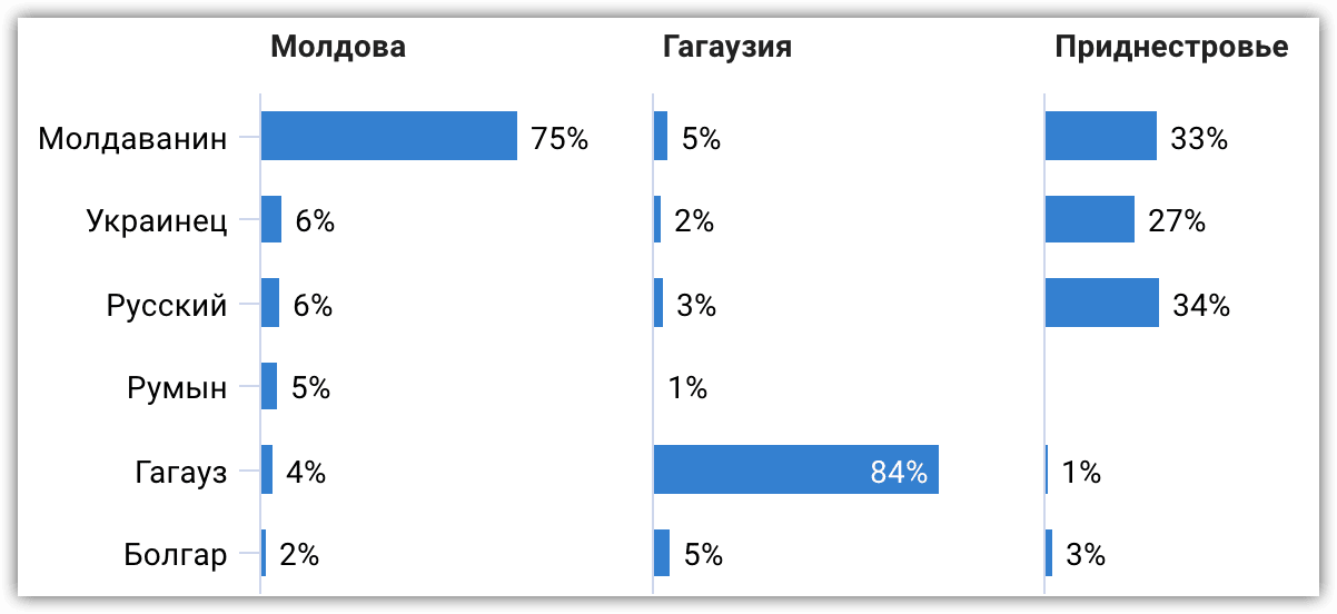 Иллюстрация 25. К какой национальности Вы себя относите?