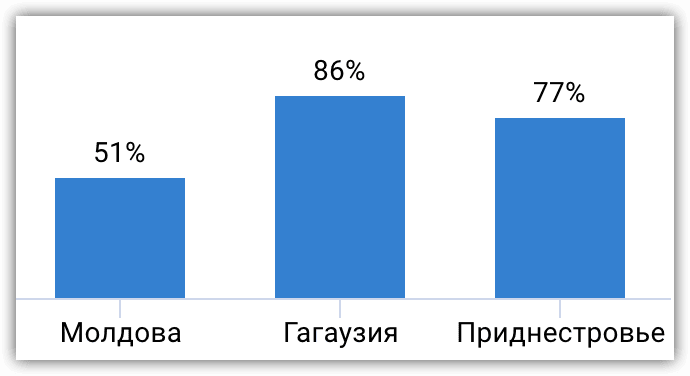 Иллюстрация 27. Есть ли у вас близкие родственники или друзья в России?