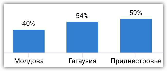 Иллюстрация 28. Есть ли у вас близкие родственники или друзья в Украине?