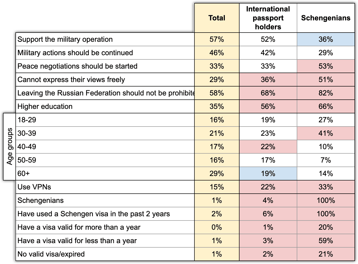 Table 2. Age and political profile of Schengenians. ExtremeScan. "Schengen". August 2022.
