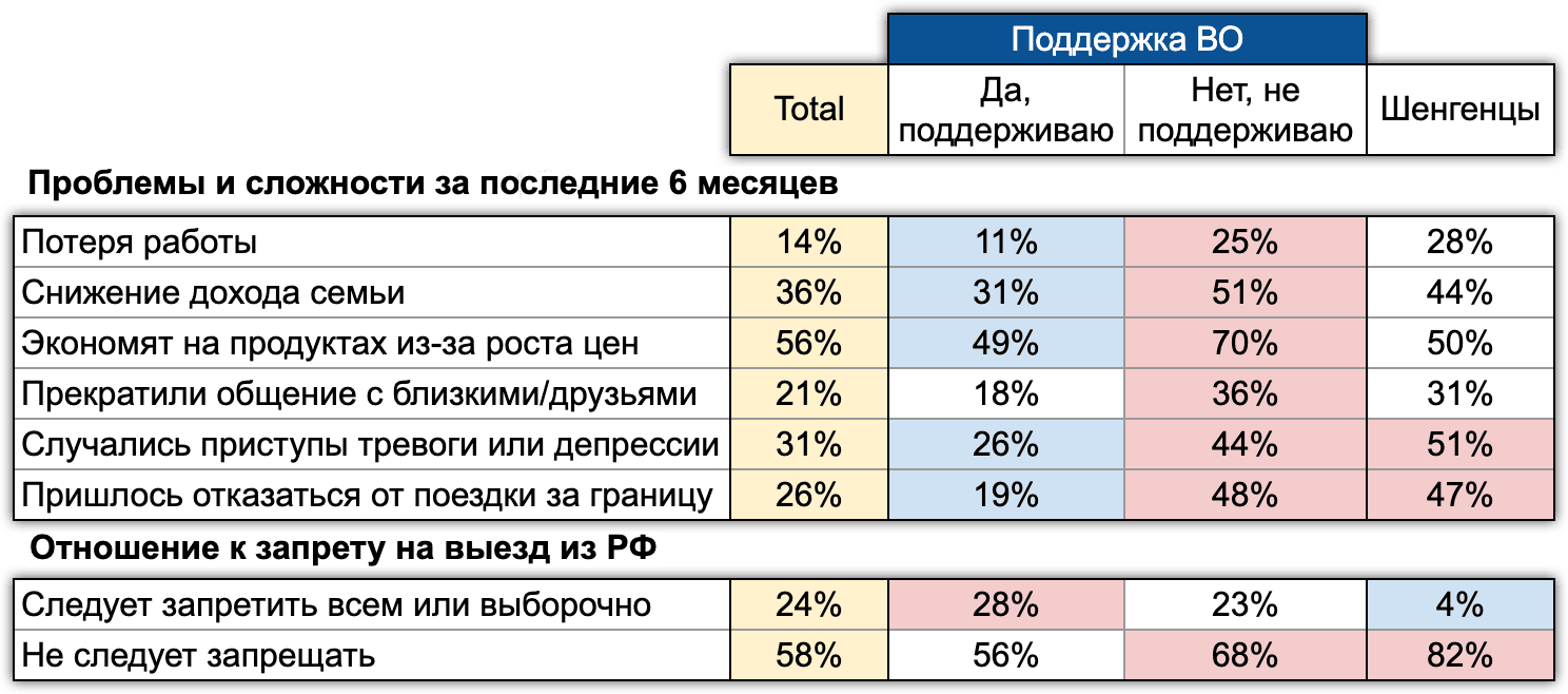 Таблица 4. Шенгенцы. Проблемы. ExtremeScan. “Шенген”. Август 2022