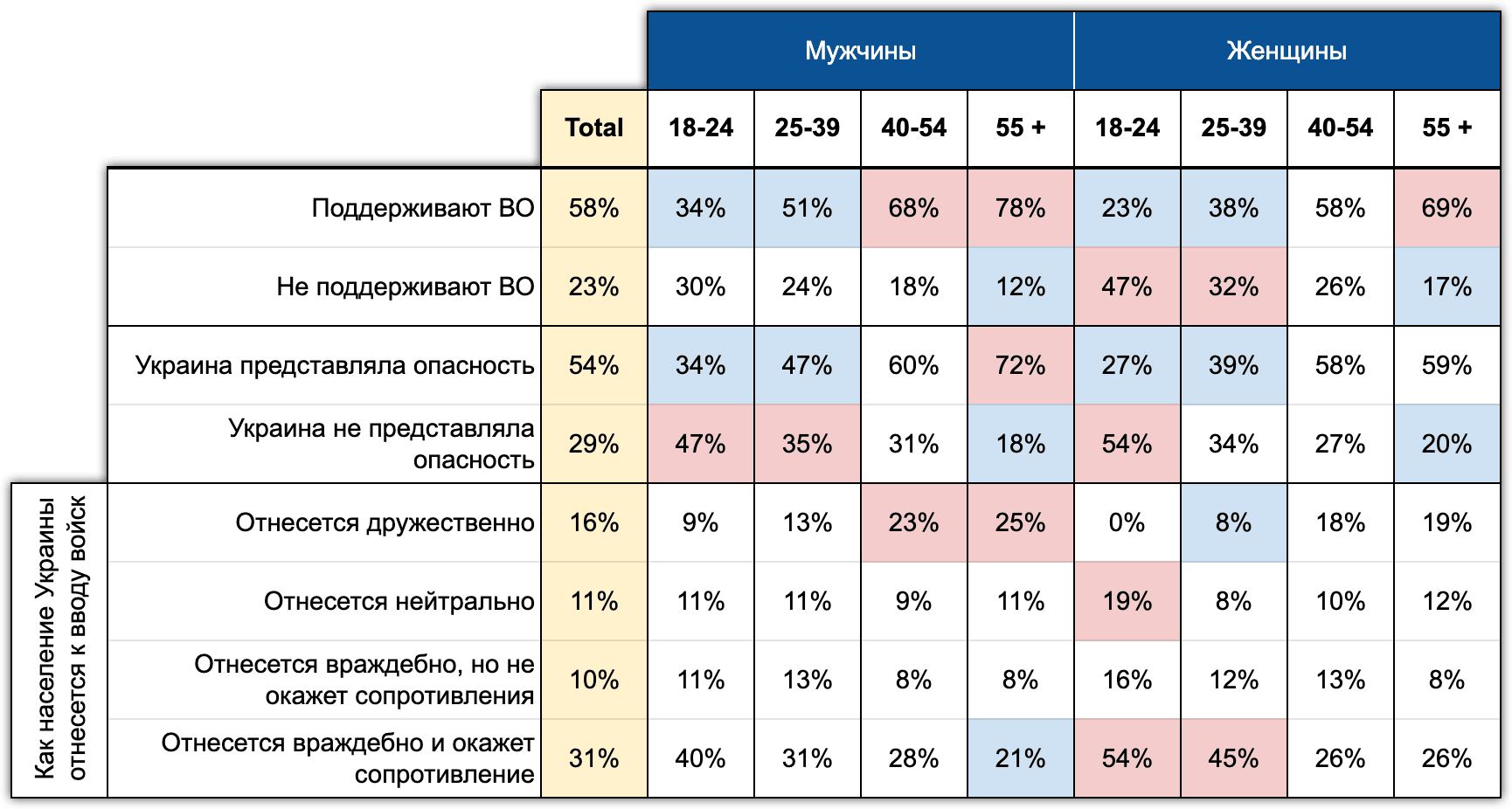 Таблица 9. Поддержка ВО (пол, возраст). Афина. Февраль 2022