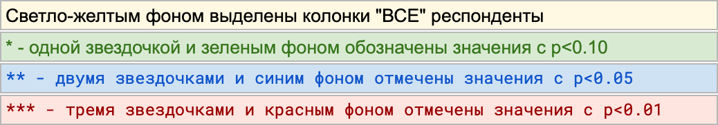 легенда