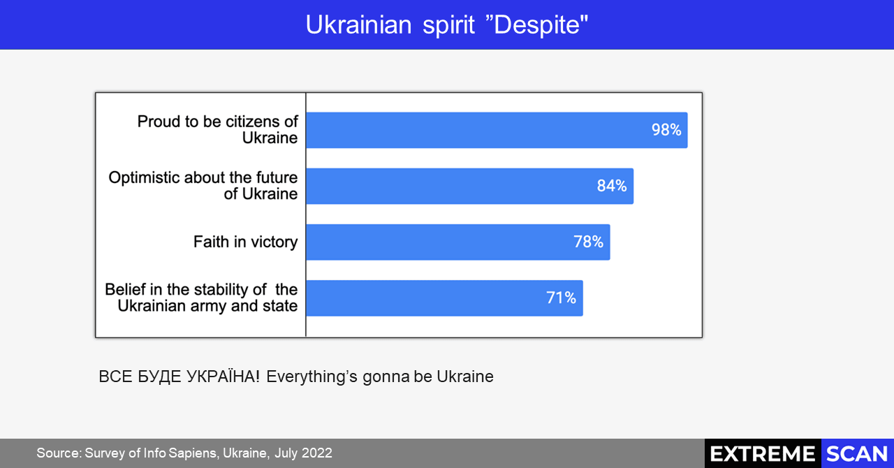 Ukrainian spirit