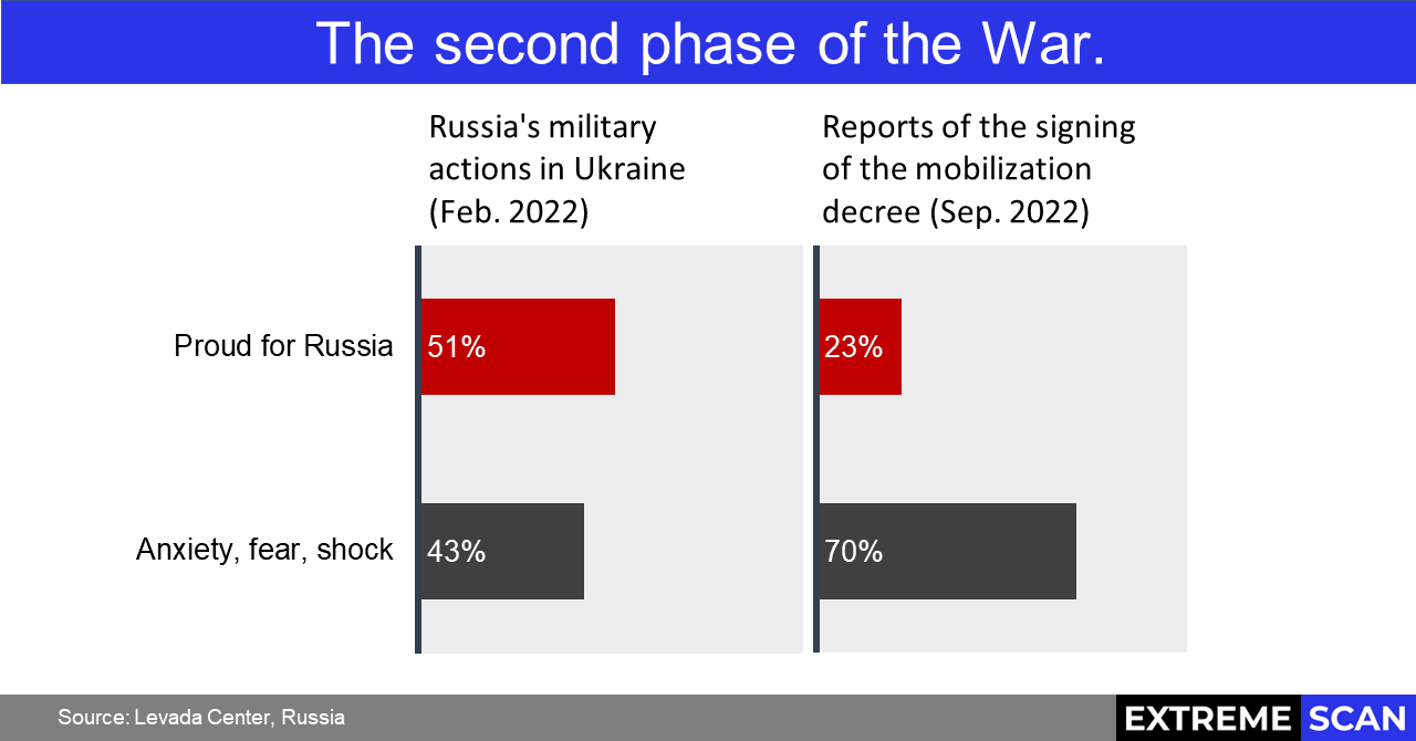 The second phase of the Russian spirit