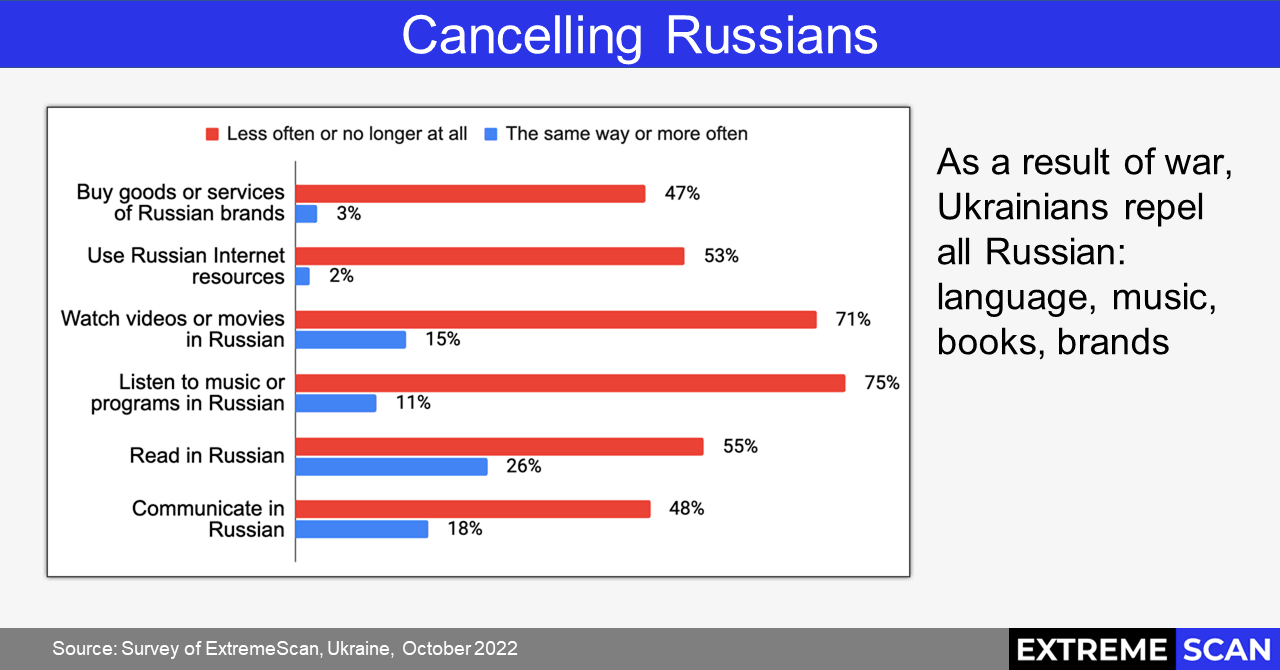 Cancelling Russians