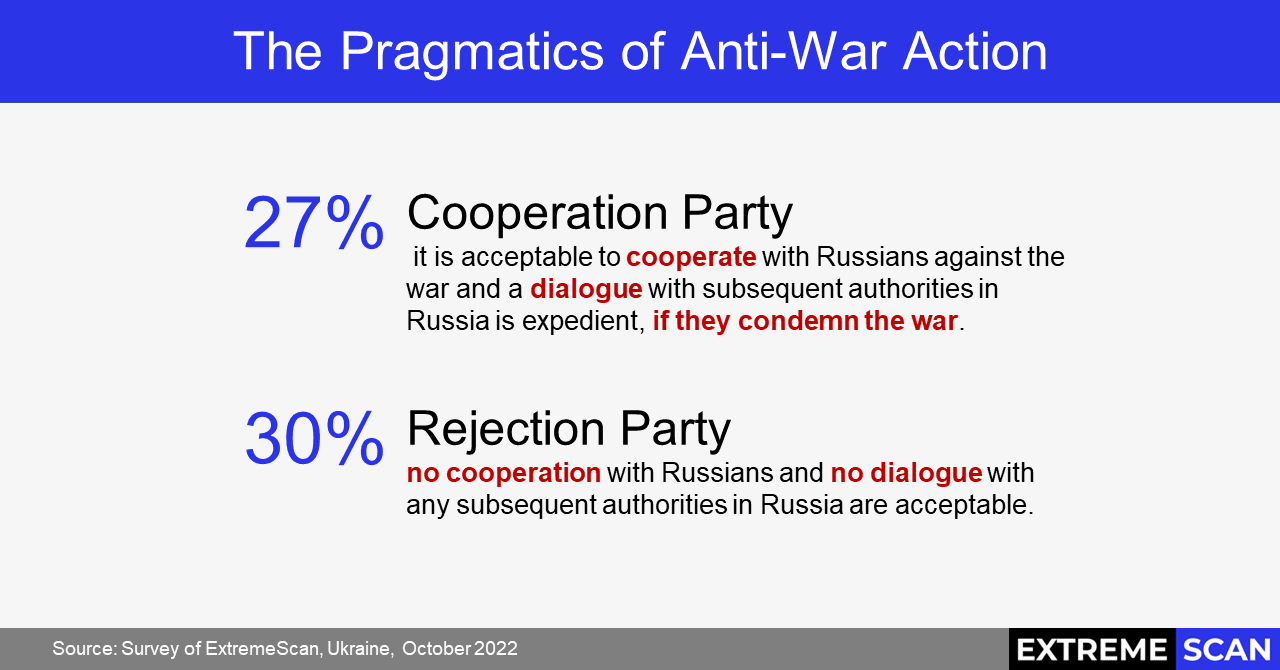 The Pragmatics of Anti-War Actions