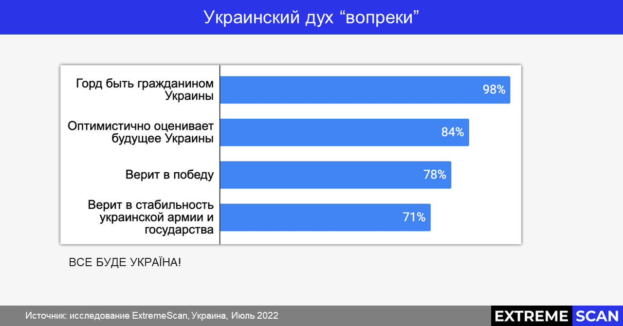 Дух украинцев