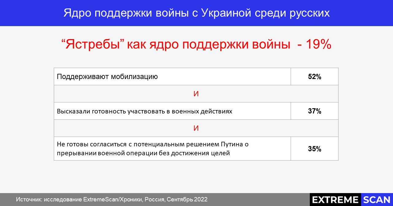 Ядро поддержки войны
