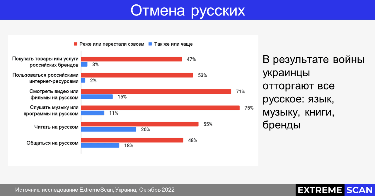 Отмена русских