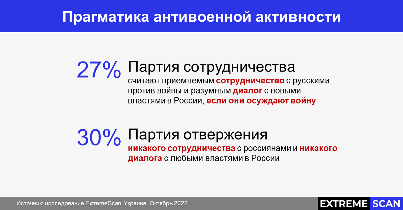 Прагматика антивоенной активности