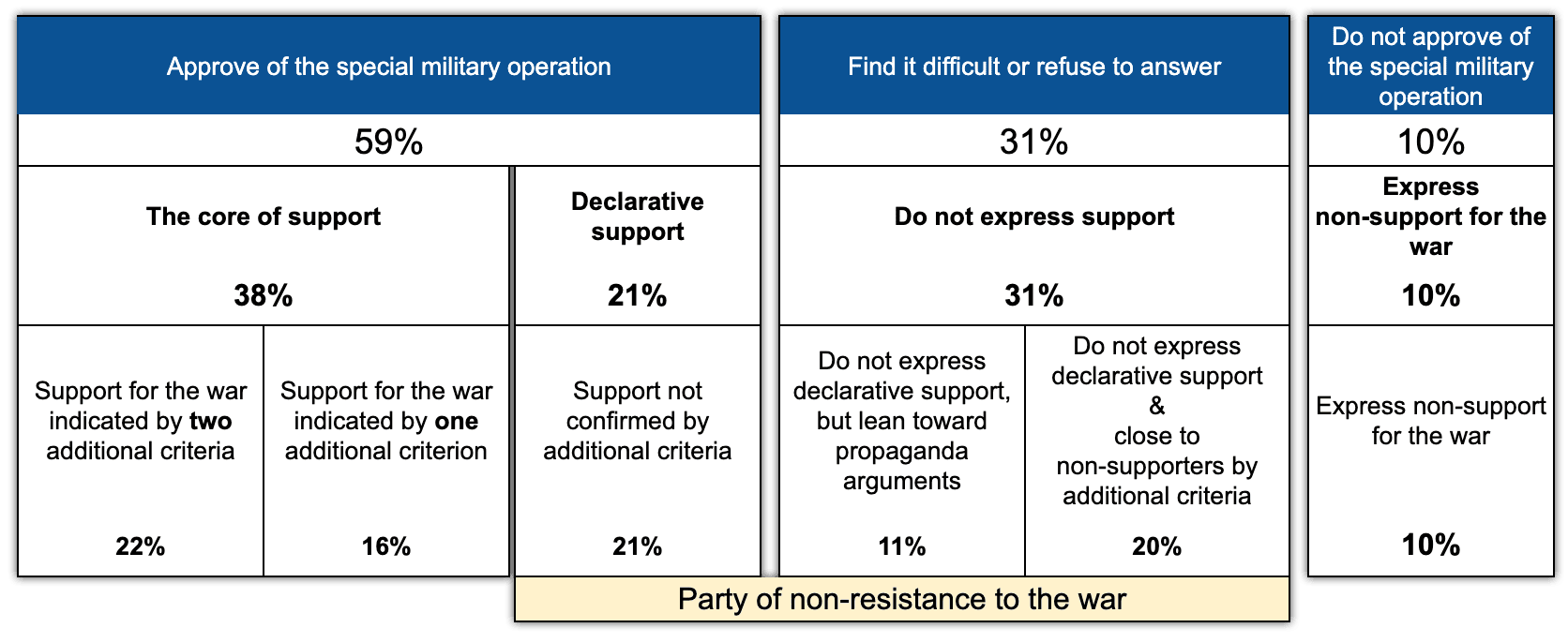 Figure 5. A two-level analysis of war support. Chronicles, February 2023
