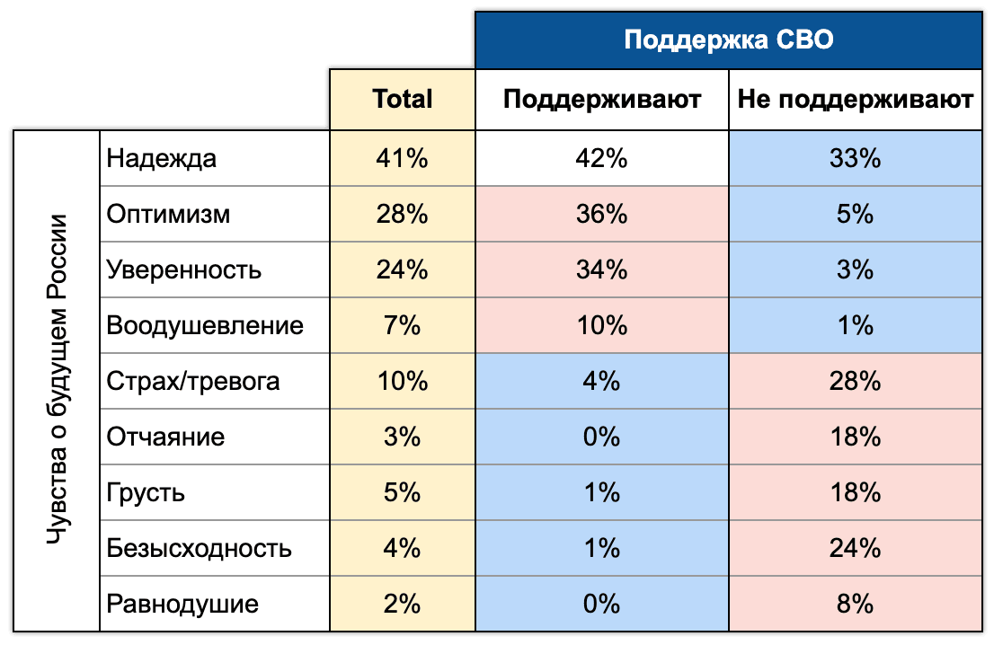 Иллюстрация 12. Чувства о будущем России. Хроники, октябрь 2022