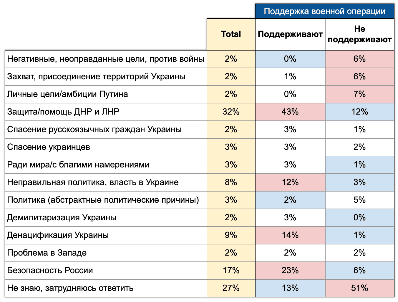 Иллюстрация 15. Цели и причины спецоперации. Проект “Афина”, февраль 2022