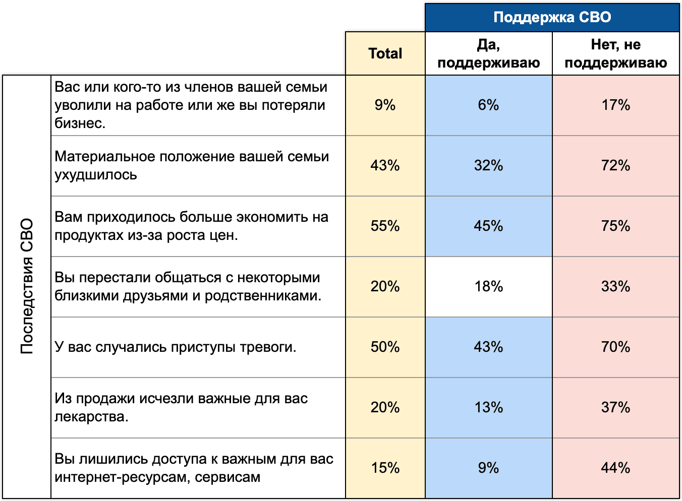 Иллюстрация 6. Последствия СВО среди сторонников и противников. Хроники, 9-я волна, февраль 2023