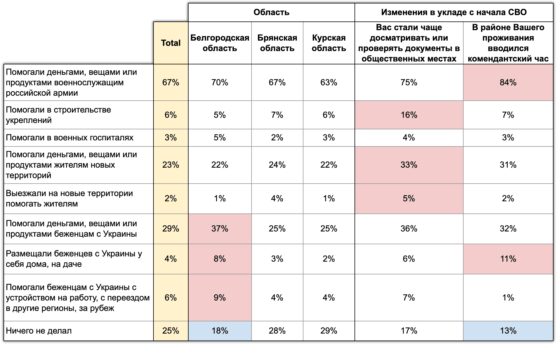 Иллюстрация 3. Волонтерство