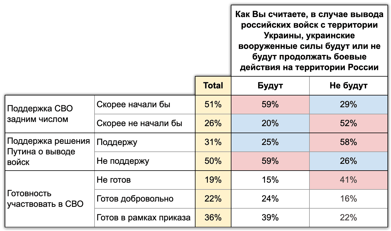 Иллюстрация 7. Реваншизм
