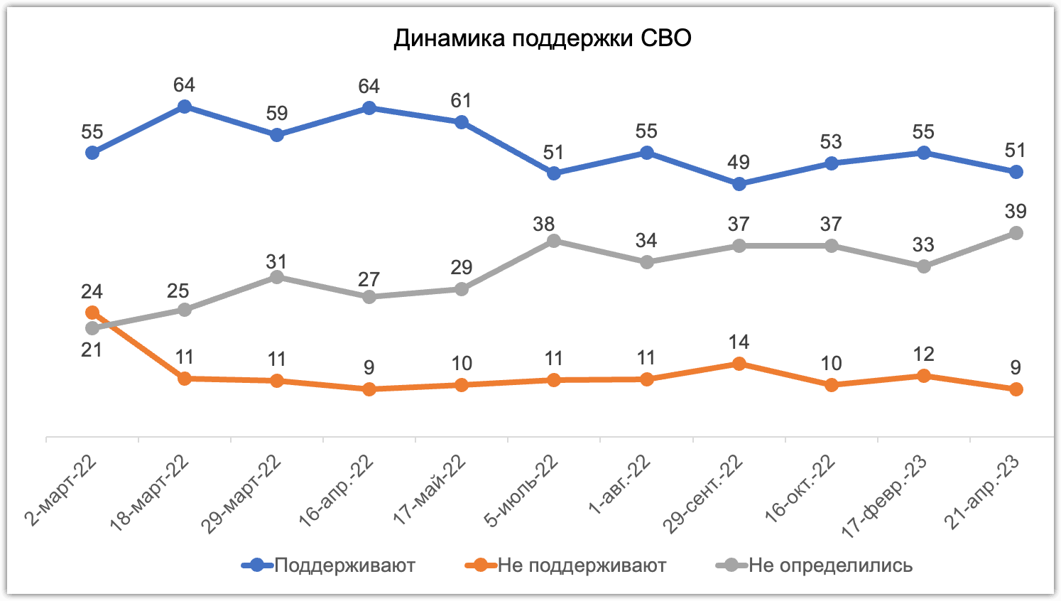 Иллюстрация 2. Поддержка специальной военной операции. Хроники, февраль 2022 – февраль 2023