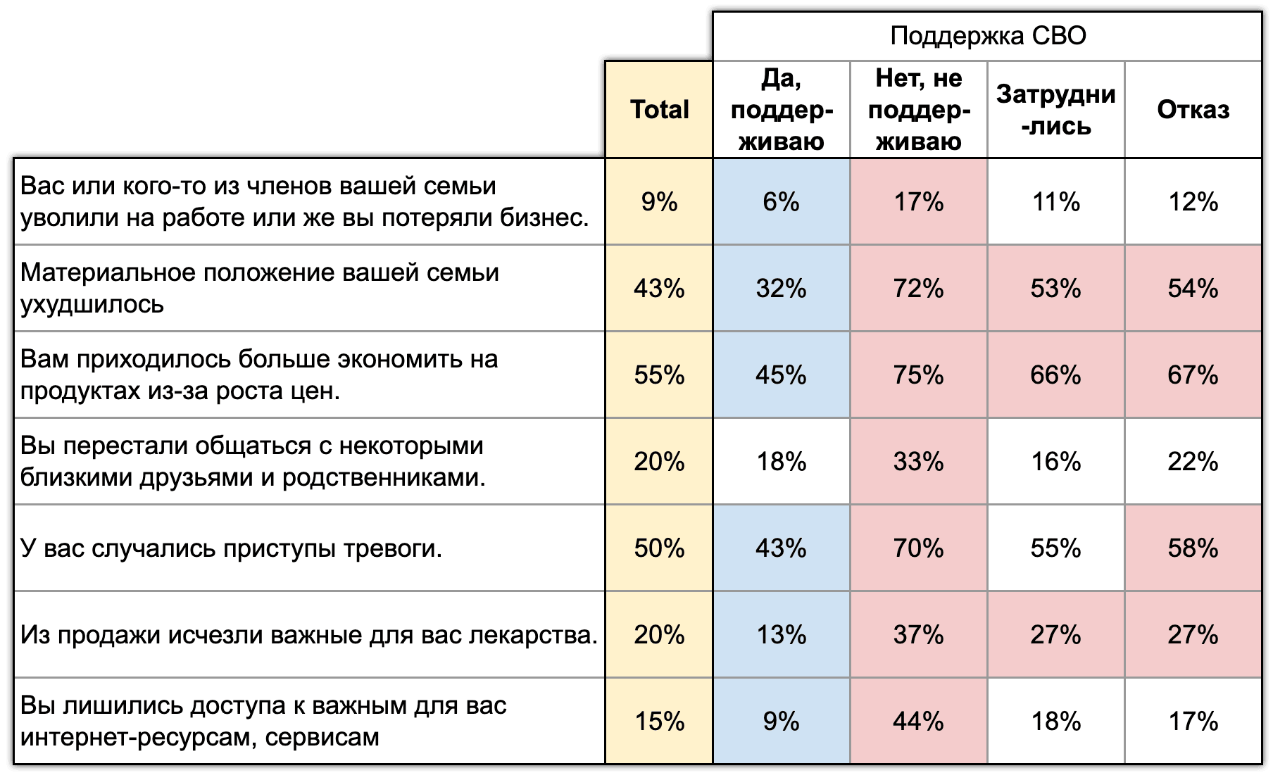 Иллюстрация 6. Поддержка и последствия войны. Хроники, 9-я волна, февраль 2023