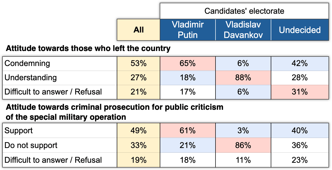 Table 8. Attitude to dissent in individual candidates' electorates (by column). Electoral monitoring, Wave 5, 1-5 March 2024.
