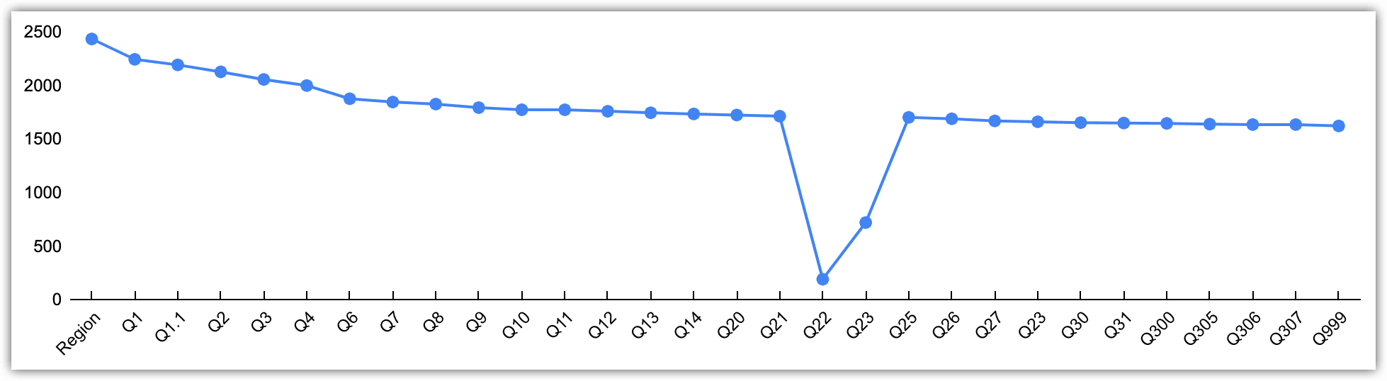 "Shrinking" of the sample volume