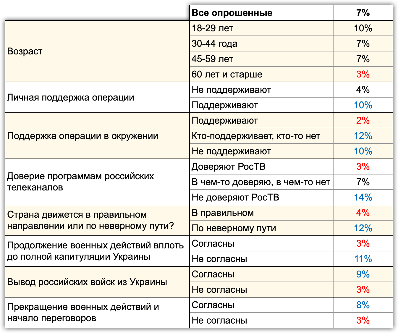 Замкнутые респонденты