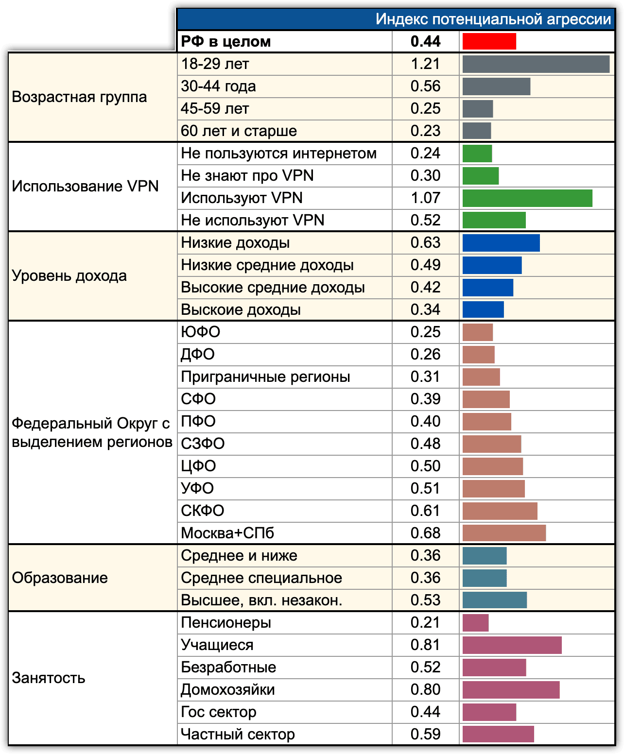 Индекс потенцияльной агрессии