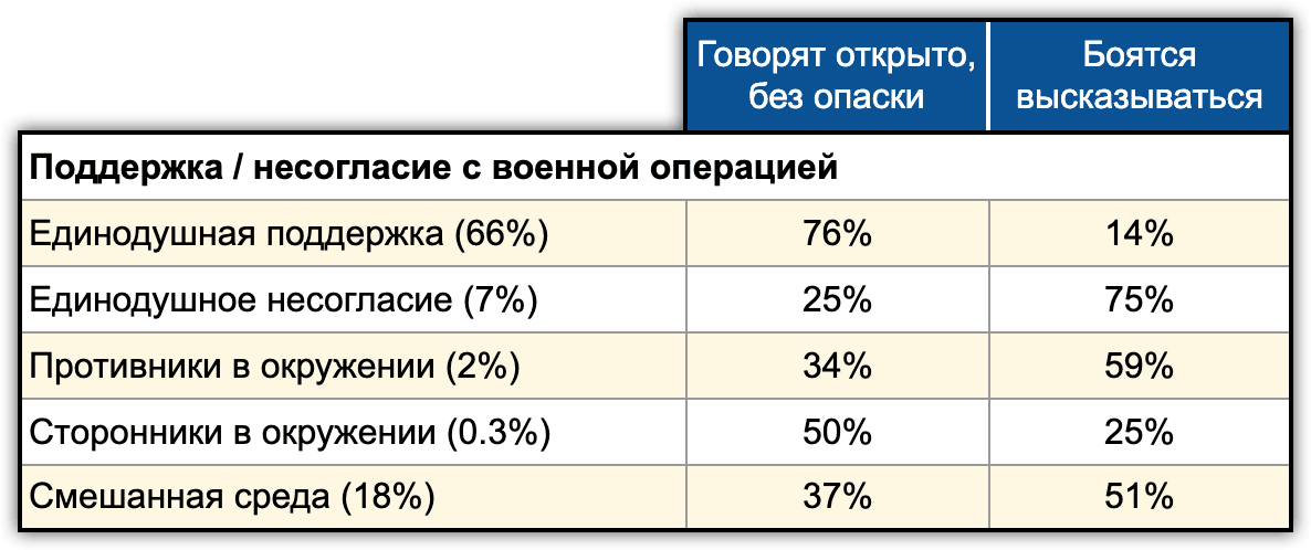 Доля опасающихся агрессии