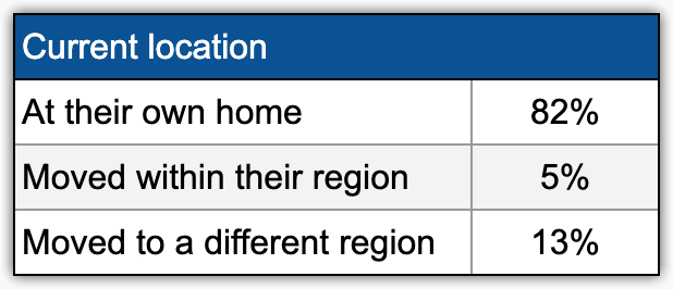 Table 4. Based on the Info Sapiens survey