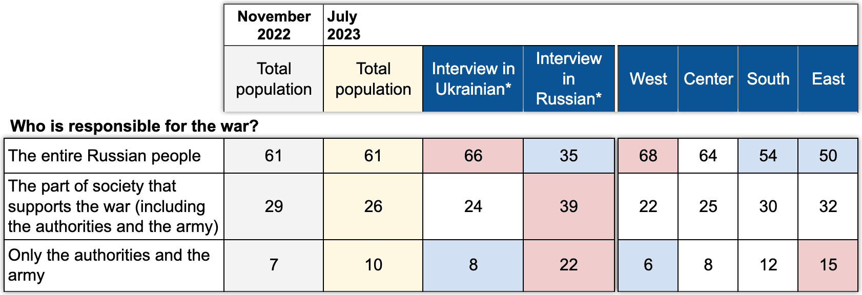 Table 1. November 2022, July 2023, ExtremeScan.