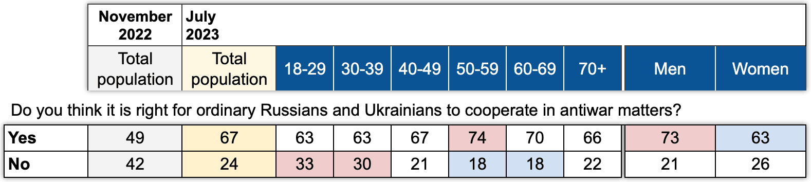 Table 4. July 2023, ExtremeScan, % of respondents