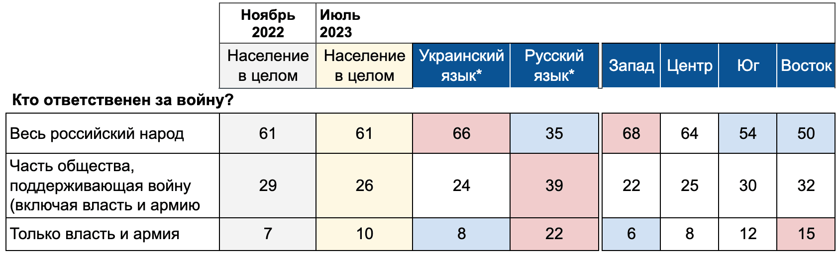 Таблица 1. Ноябрь 2022, Июль 2023, ExtremeScan