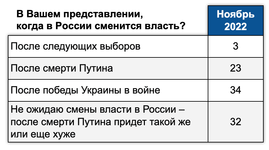 Таблица 2. Ноябрь 2022, ExtremeScan