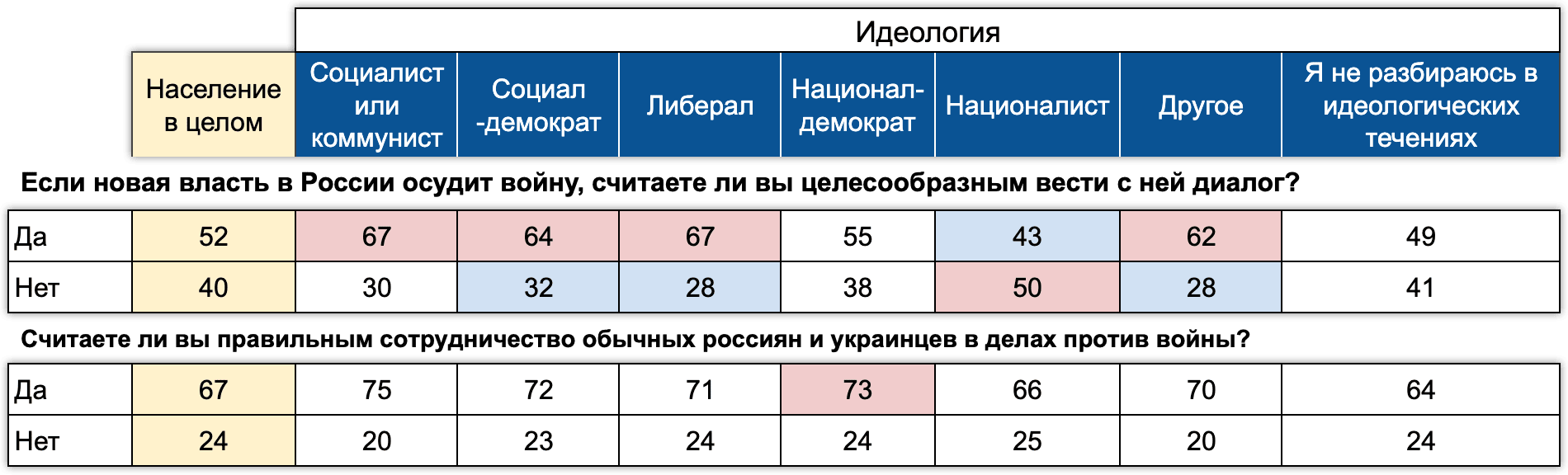 Таблица 5. Июль 2023, ExtremeScan, % от опрошенных