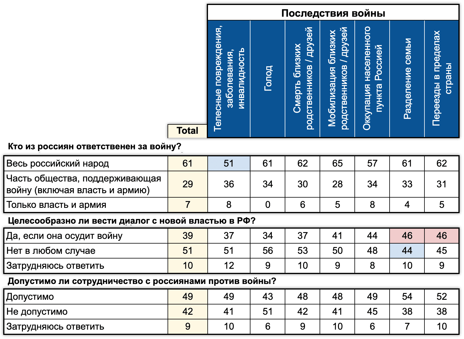 Таблица 6. Июль 2023, ExtremeScan, % от опрошенных