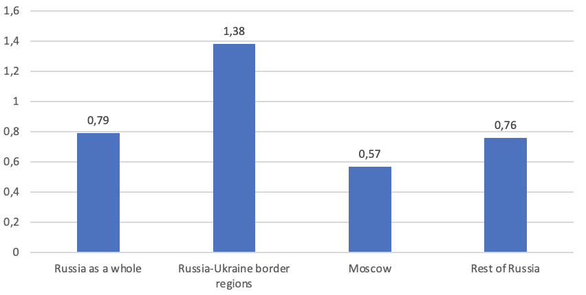 Figure 3. Expansion support index by geography (ExtemeScan, September 2023)
