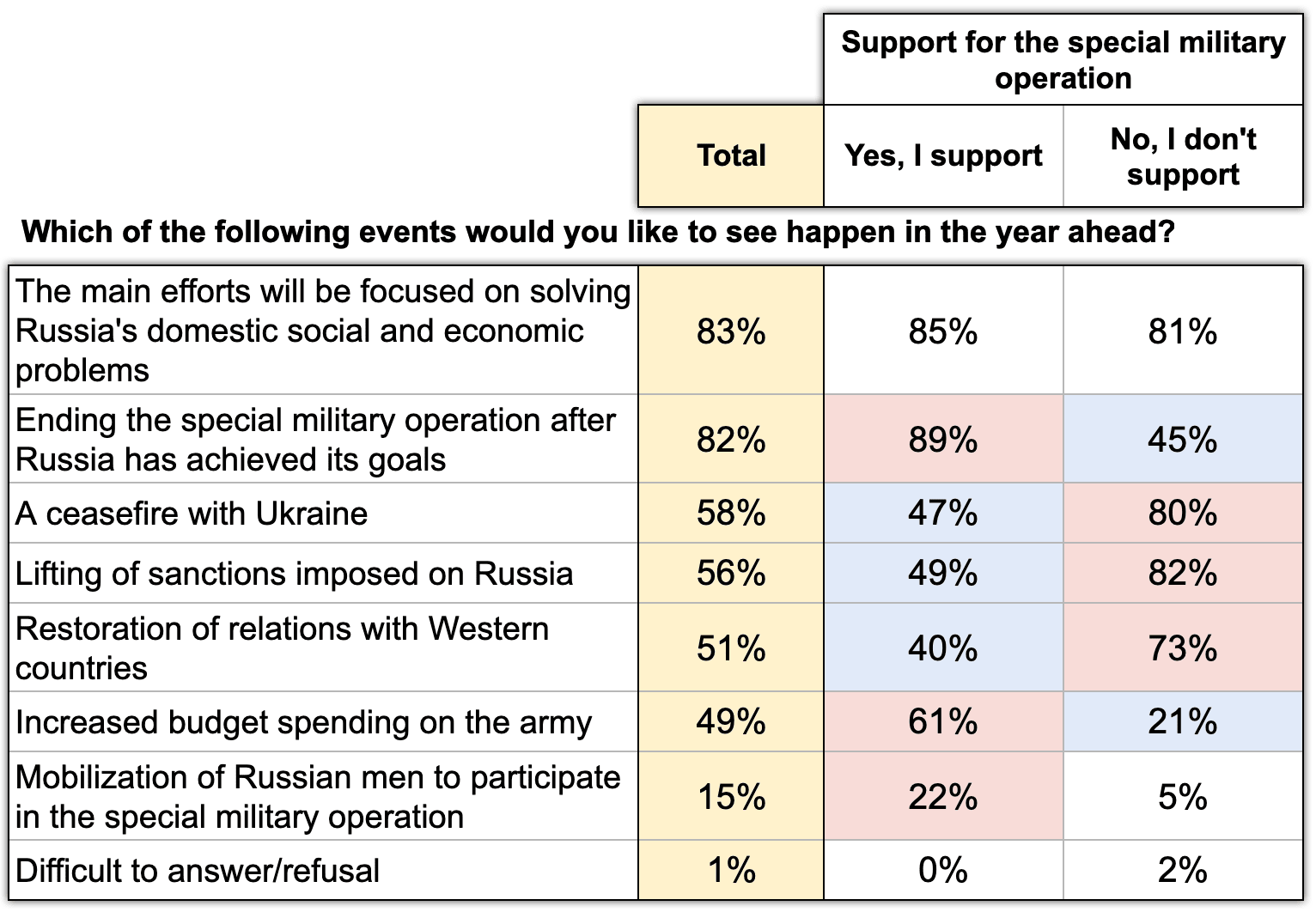 Figure 7. Source: Chronicles Project, ExtremeScan, January 2024
