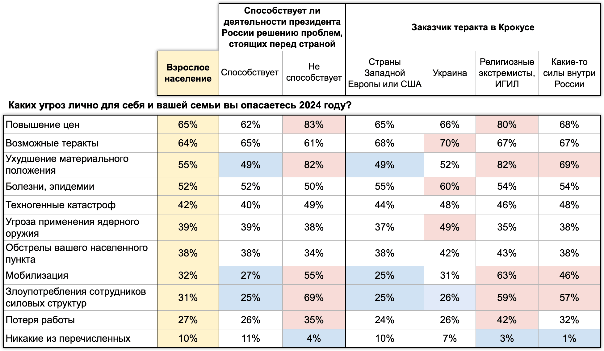 Изображение 3. Источник: ExtremeScan, апрель 2024