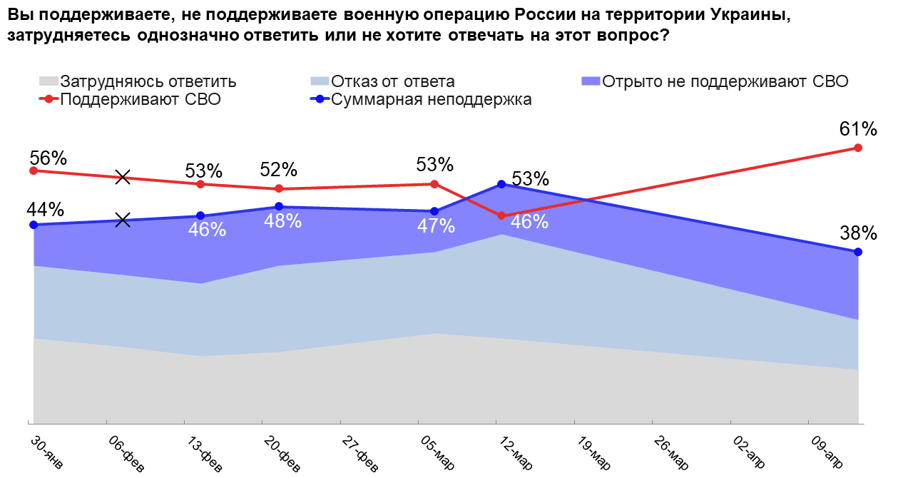 Изображение 5. Источник: Electoral Monitoring, ExtremeScan, январь-апрель 2024