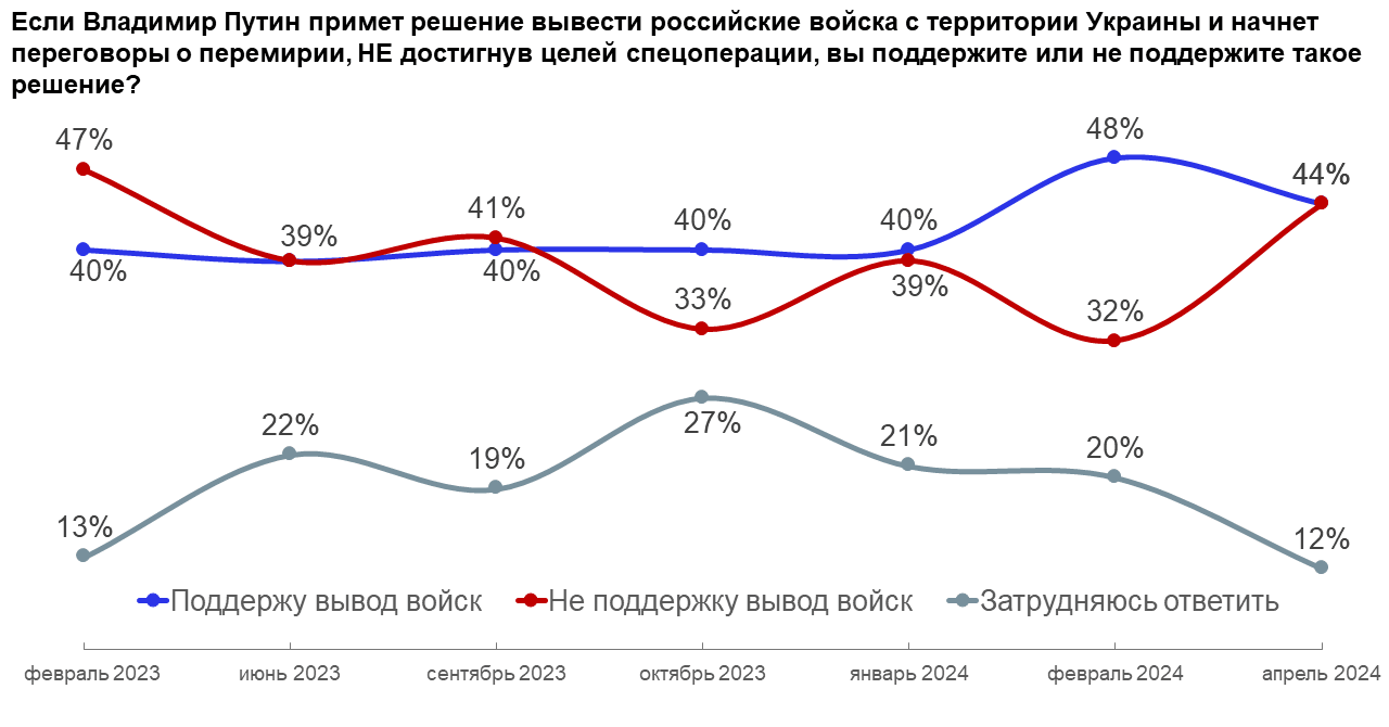 Изображение 6. Источник: Проект “Хроники”, ExtremeScan, февраль 2023 - апрель 2024