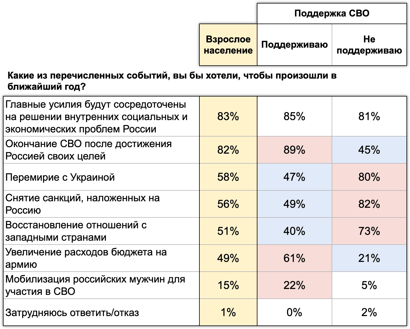 Изображение 7. Источник: Проект “Хроники”, ExtremeScan, январь 2024