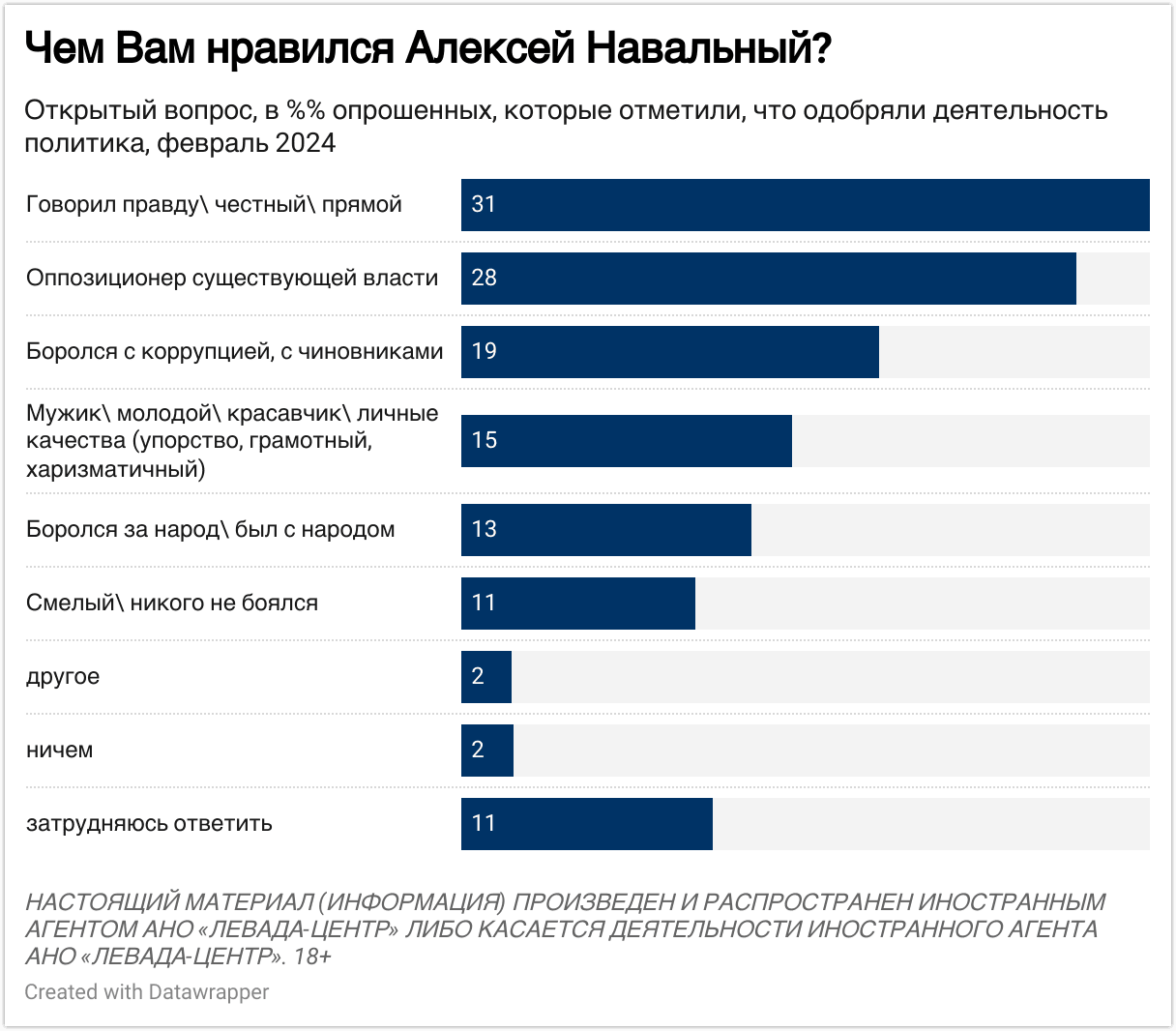 А здесь – человеческий язык