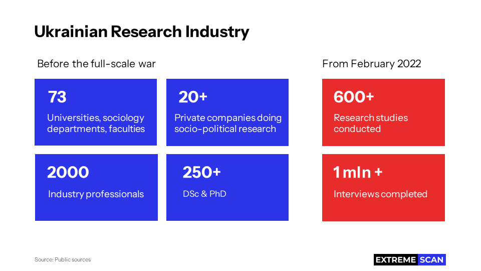 Ukrainian Research Industry