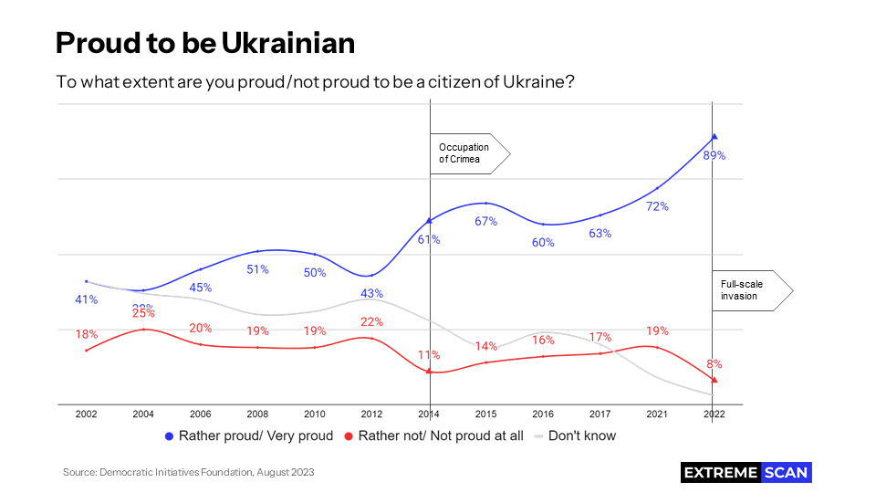 Proud to be Ukrainian